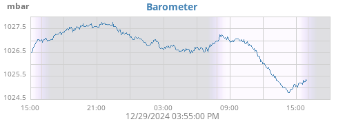 Barometer