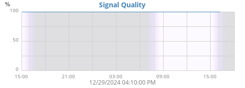 Signal Quality