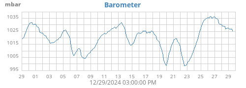 Barometer