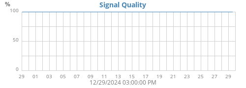 Signal Quality