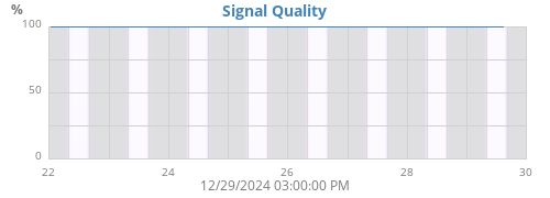 Signal Quality