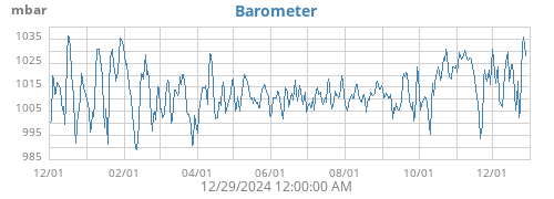 Barometer