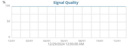 Signal Quality